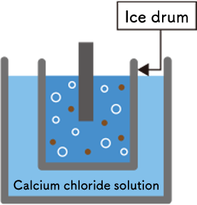 Ice Drum Method