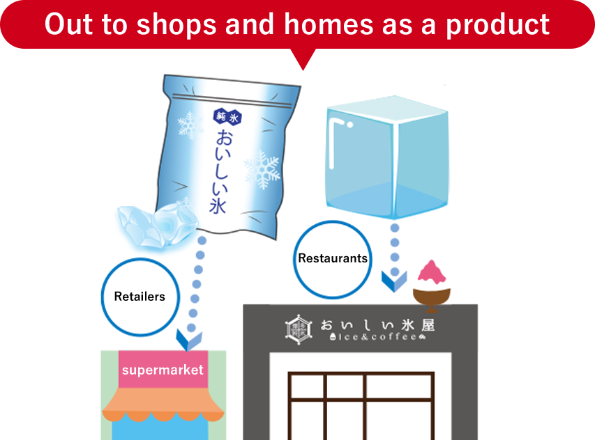 Out to shops and homes as a product